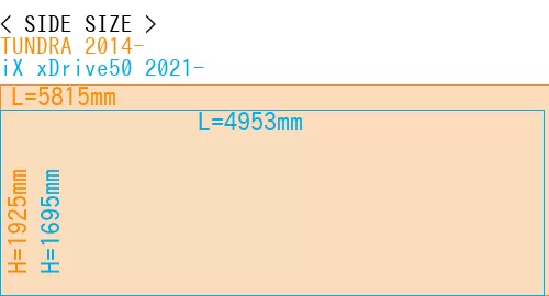 #TUNDRA 2014- + iX xDrive50 2021-